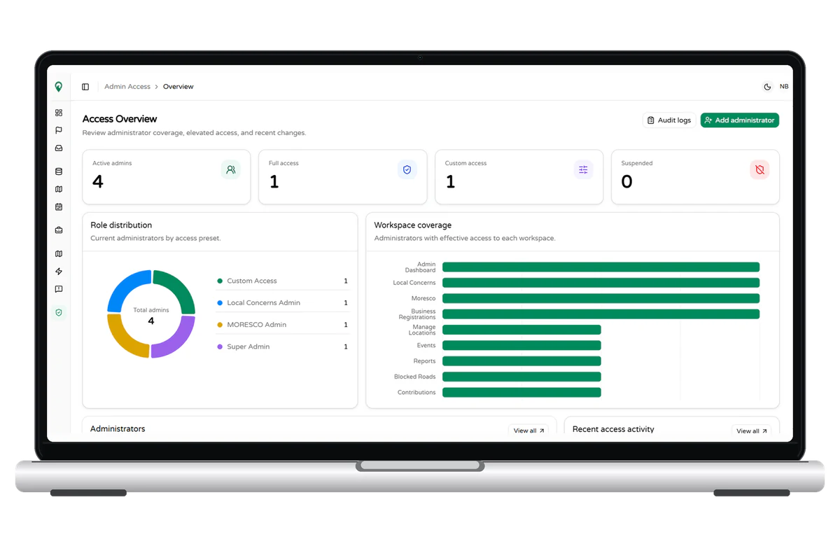 BaliFind admin access dashboard laptop mockup